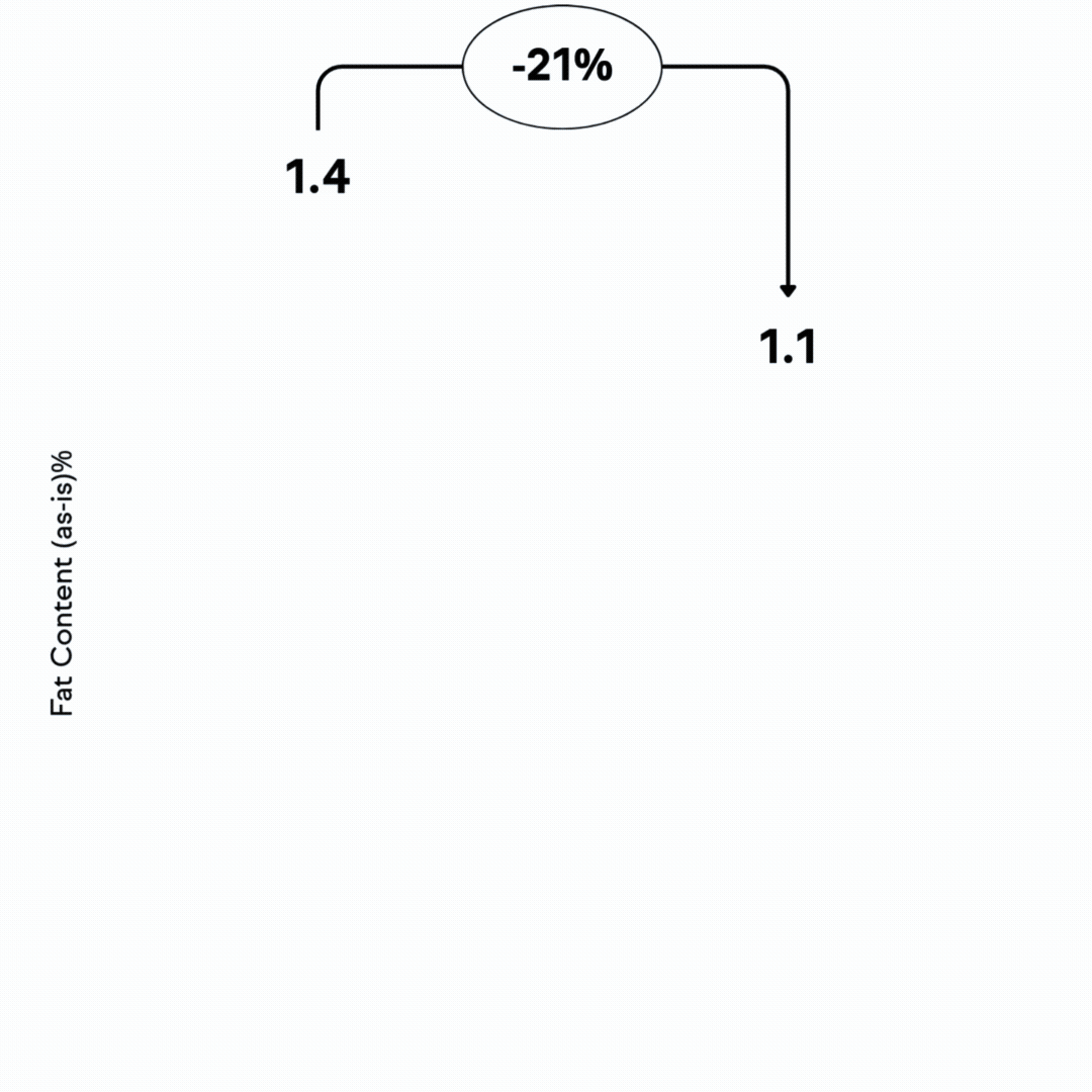 Fat Content as-is v2