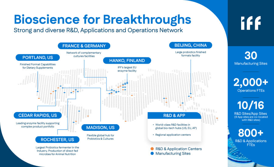 Bioscience for breakthroughs
