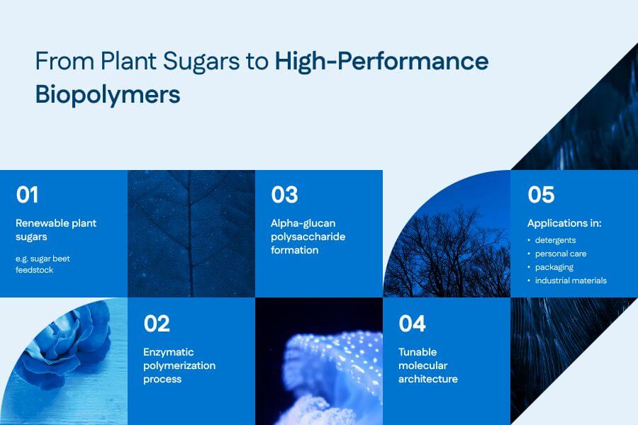 high-performance biopolymers
