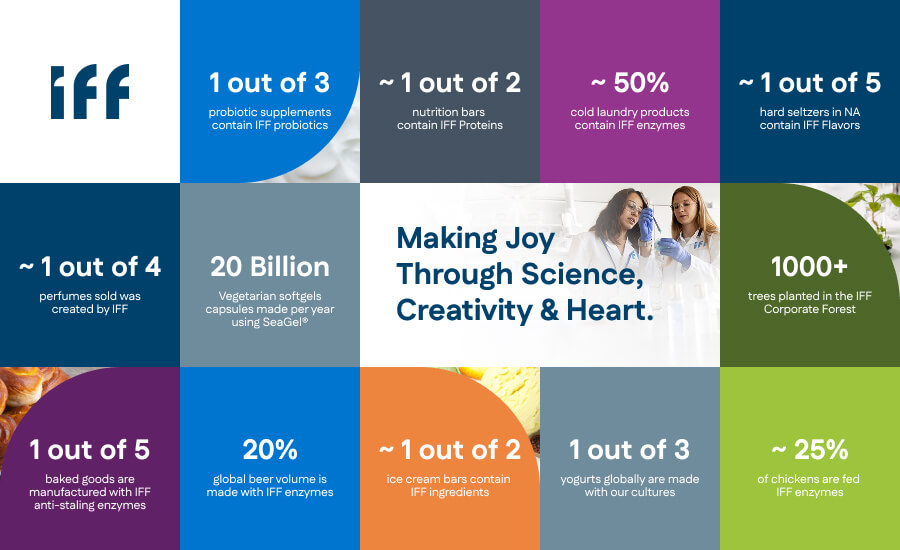 Science, creativity and heart
