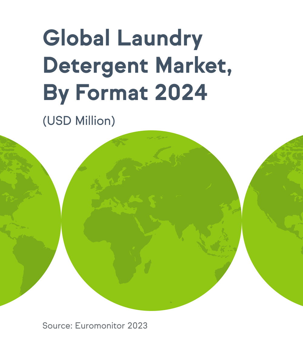 Title graphic reading “Global Laundry Detergent Market, By Format 2024 (USD Million)” with green globe illustrations in the background.