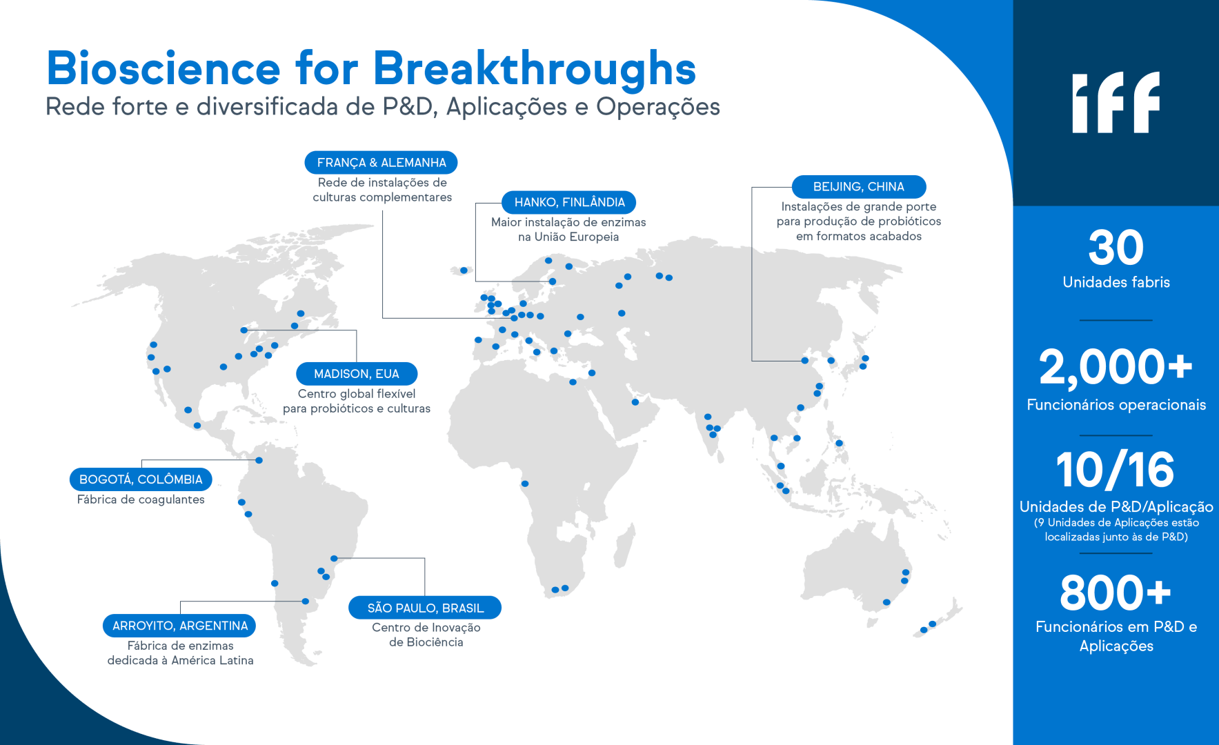 Mapa mundial ilustrando a rede global de biociência da IFF, com destaque para centros de P&D, aplicações e operações em regiões como Europa, Américas e Ásia, incluindo países como Brasil, EUA, Finlândia, China e Alemanha.
