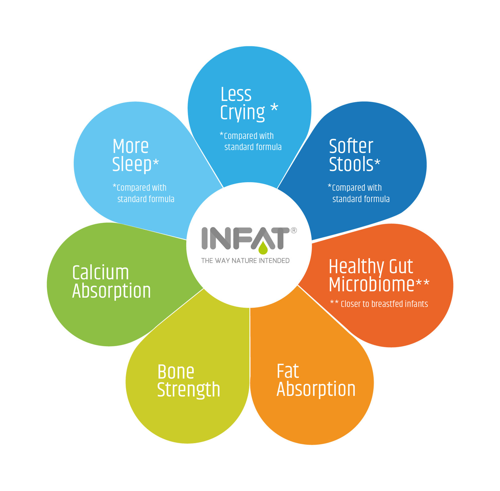 Products_Infat_Advanced-Lipids_Image