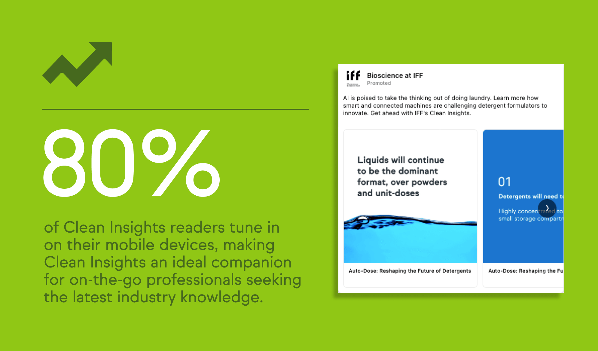 A green background with “80%” in large white text, highlighting mobile readership of Clean Insights, alongside detergent innovation insights from IFF.